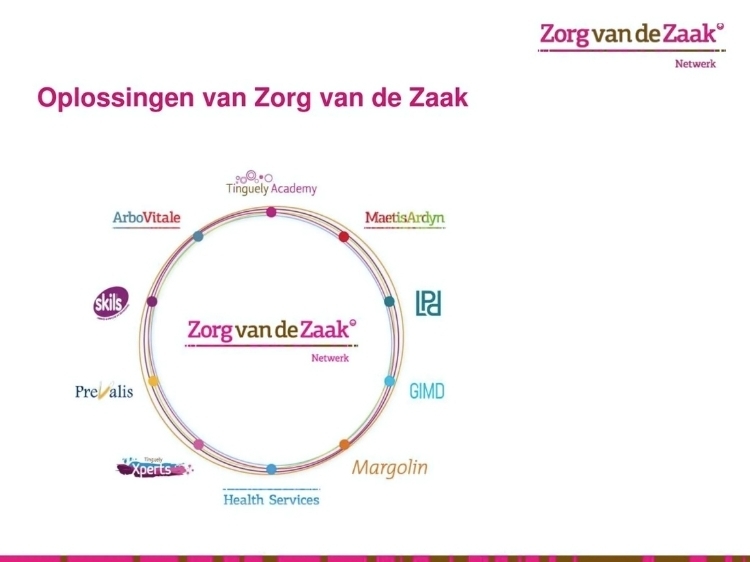 Vandaglas bv - Oplossingen van Zorg van de Zaak